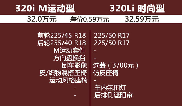 2017款3系购车手册 首选320Li M时尚型