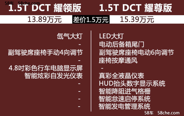 奇瑞瑞虎7购车指南 首推2.0L CVT版型II