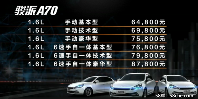 骏派A70正式上市 售价6.48-8.78万元