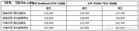 两大法宝 福特新全顺铸史上最强轻客