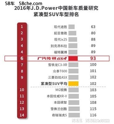 广汽传祺连续四年荣膺中国品牌榜首