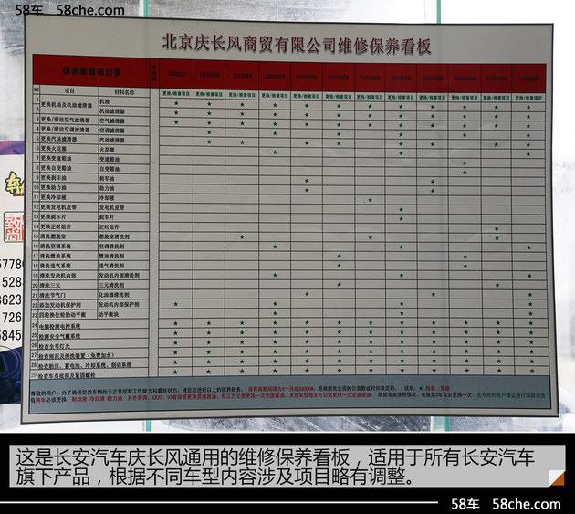 长安CS75保养成本调查 小保最低359元