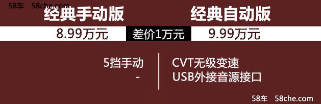 东风本田竞瑞购车手册 推荐CVT风尚版