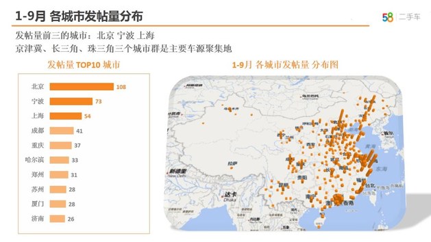 自主SUV最火 58车生活指数季度报出炉