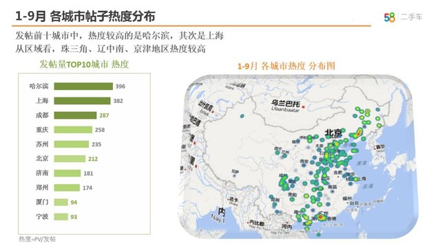 自主SUV最火 58车生活指数季度报出炉