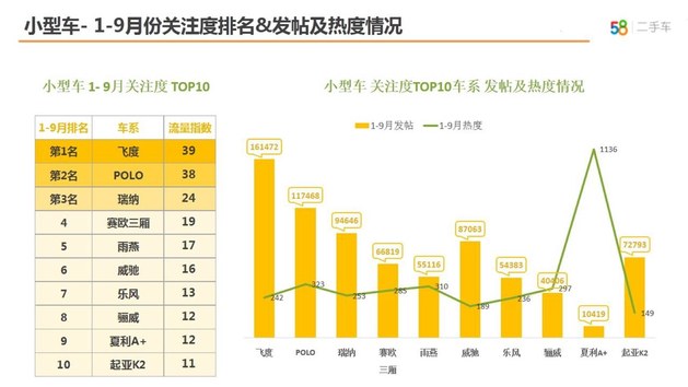 自主SUV最火 58车生活指数季度报出炉