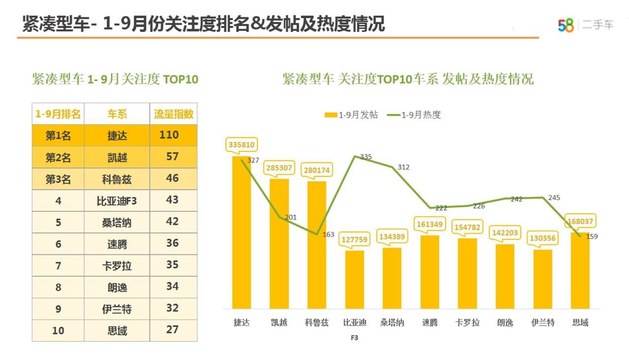 自主SUV最火 58车生活指数季度报出炉