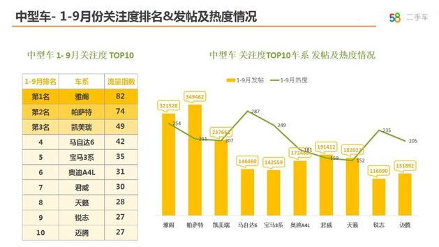 自主SUV最火 58车生活指数季度报出炉