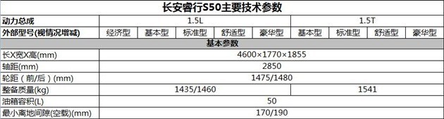 长安睿行S50配置曝光 将于广州车展上市