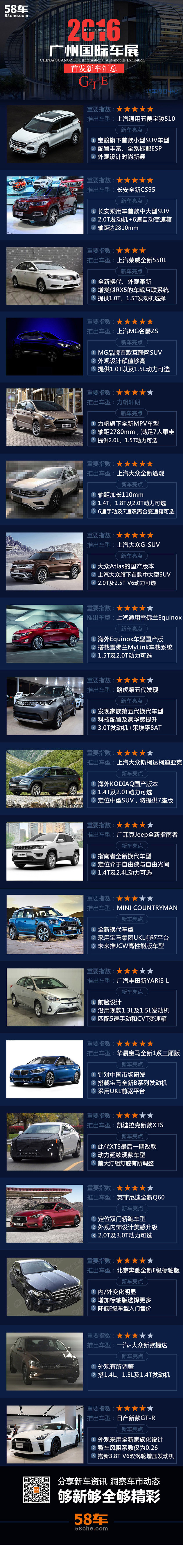 2016广州车展抢先看 一张图看遍新车