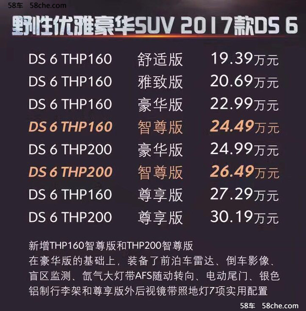 2016广州车展 2017款DS 6售19.39万起