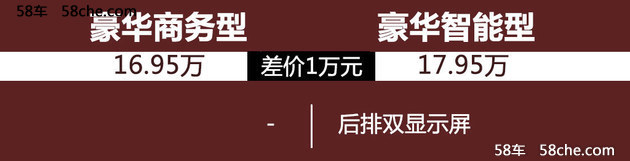 江淮瑞风A60购车手册 舒适版车型就足矣