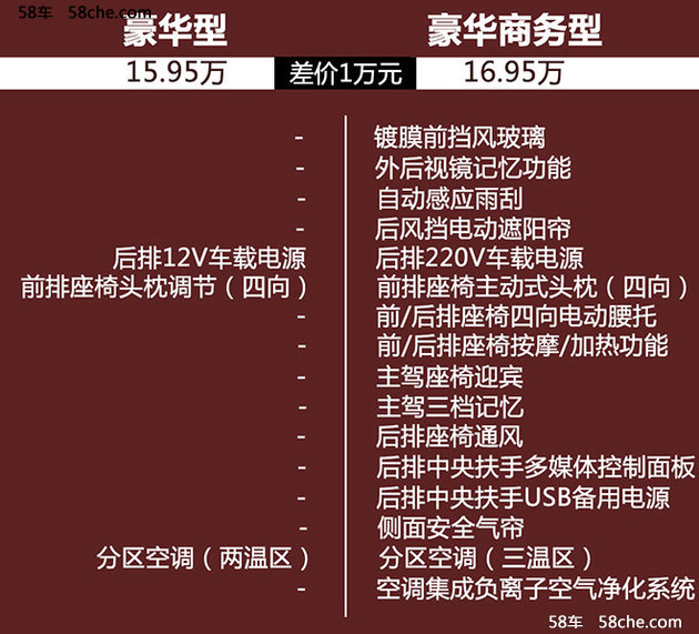 江淮瑞风A60购车手册 舒适版车型就足矣