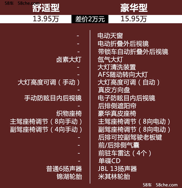 江淮瑞风A60购车手册 舒适版车型就足矣