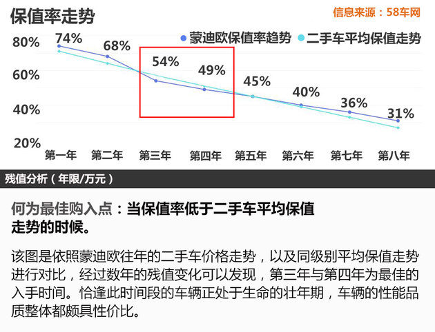 新款蒙迪欧没优惠 二手/同级车型怎么选