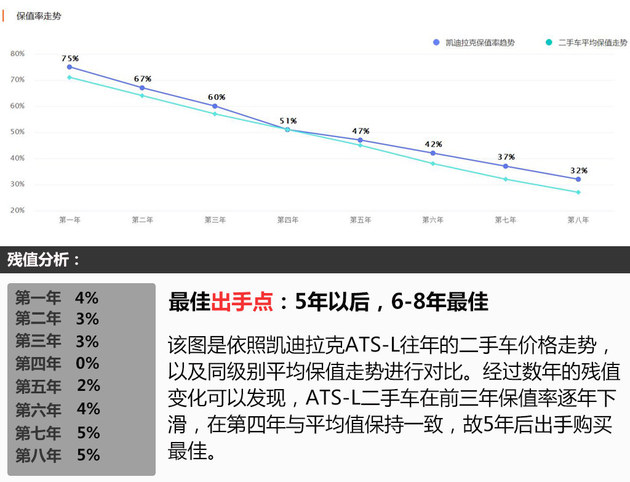 新款3系没优惠？ 运动中级车不妨这么选