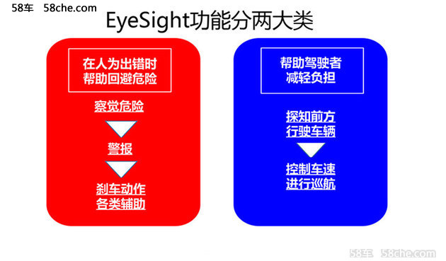 体验斯巴鲁EyeSight系统 全方位安全屏障