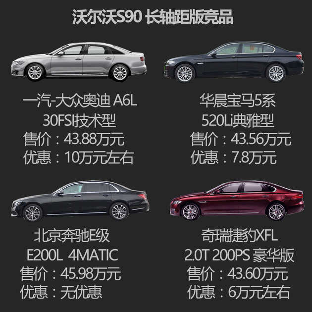沃尔沃S90加长国产 四款竞品豪车请接招