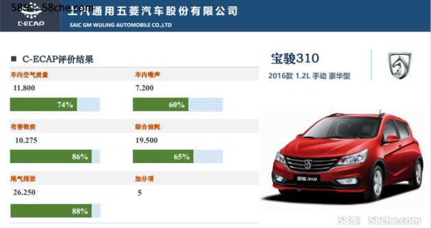 C-ECAP中国汽车生态评价最新结果解读