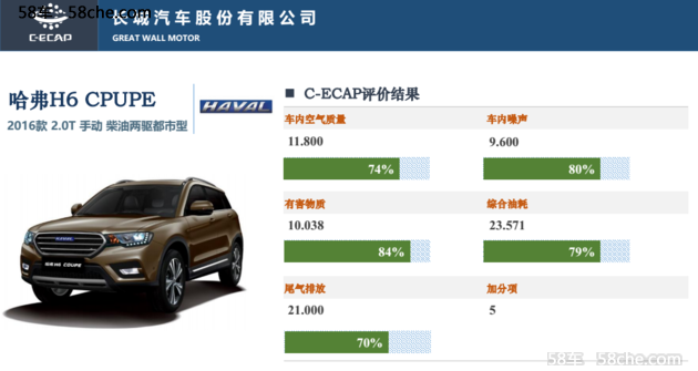 C-ECAP中国汽车生态评价最新结果解读