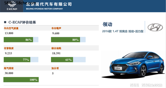 C-ECAP中国汽车生态评价最新结果解读