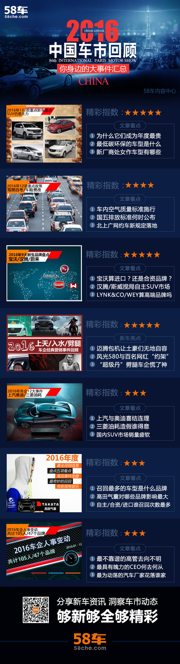 2016中国车市回顾 你身边的大事件汇总