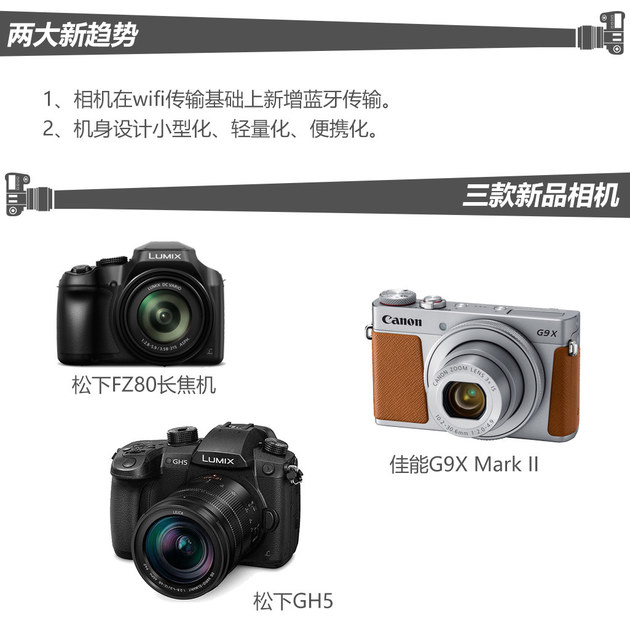 潮物志:看CES上哪款新相机适合编辑拍车