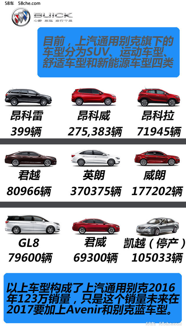 2016别克销量破123万 2017要叫板大众？