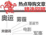 速览一年精选 2016年热点导购文章回顾