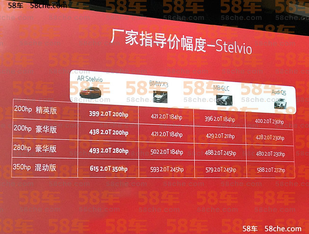 Stelvio疑似售39.9-61.5万 或推4款车型