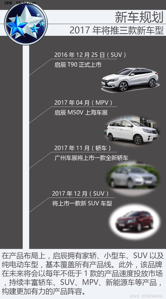 东风启辰2017年规划 推4款新车/270家店