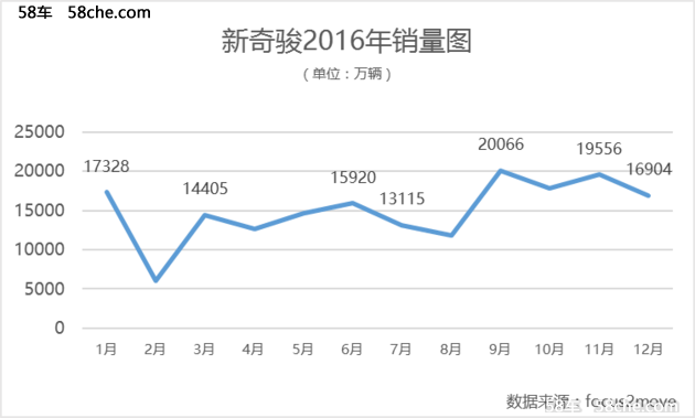 全球卖的最好的suv为何是他？-日产奇骏