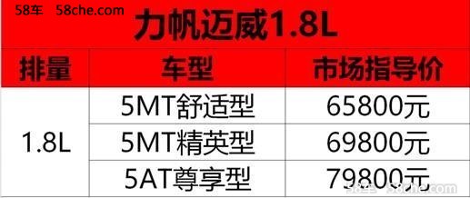 力帆迈威1.8L正式上市，售6.58-7.98万