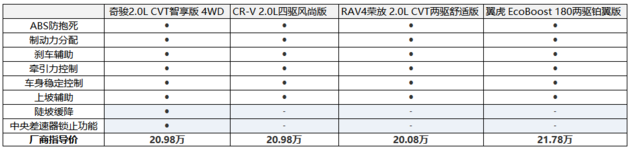 纵横都市行走天地 选择奇骏的三个理由