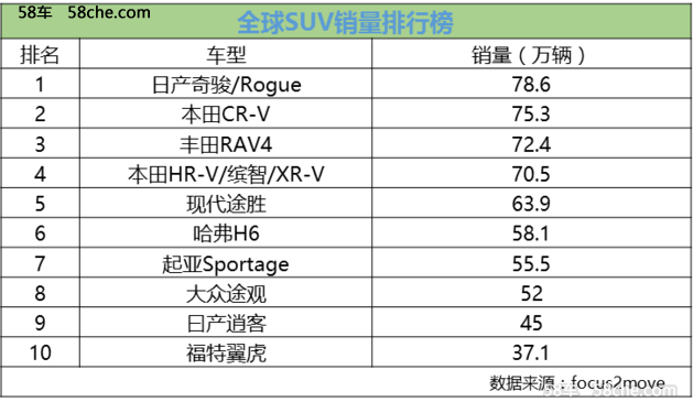 纵横都市行走天地 选择奇骏的三个理由