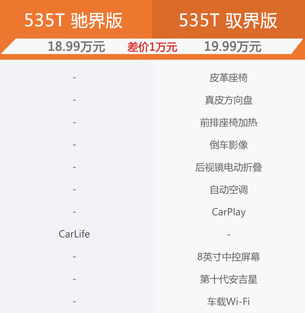 全新探界者购车手册 车型配置分析