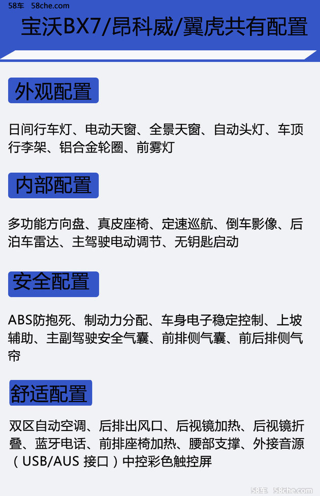 25万该选谁 宝沃BX7/别克昂科威/福特翼虎