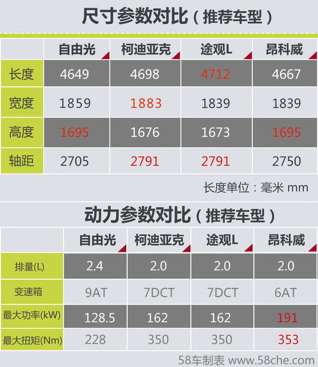 新自由光上市 昂科威/途观L等SUV推荐