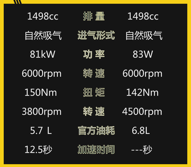 新捷达过招福睿斯 谁是10万高性价家轿