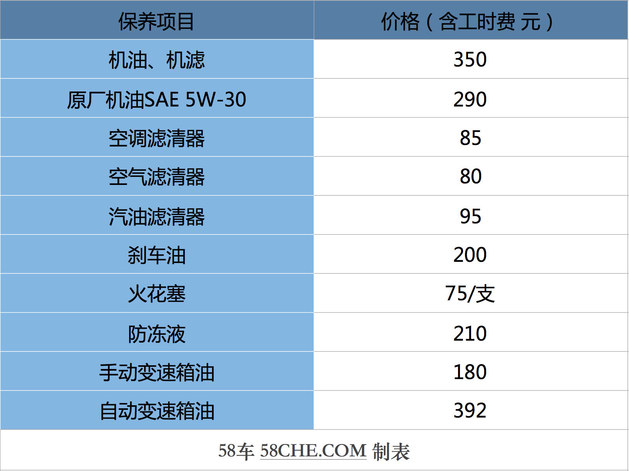 小保养350元 众泰SR9保养成本大调查