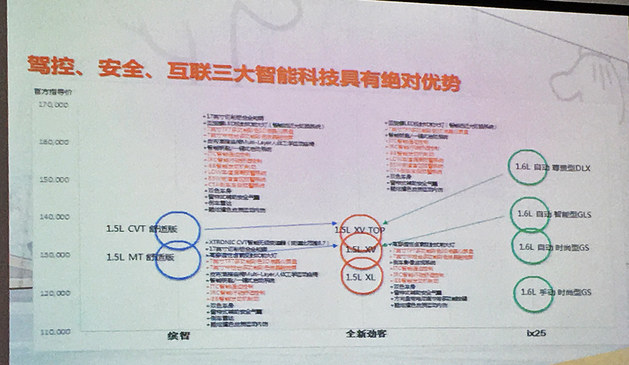 五年发展规划解读 东风日产推新车10款+