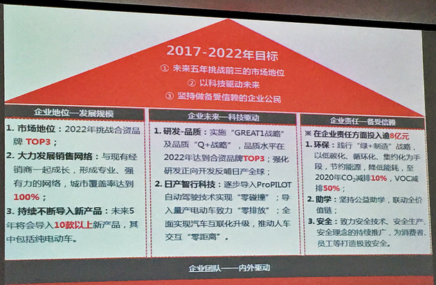 五年发展规划解读 东风日产推新车10款+