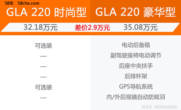 北京奔驰新款GLA购车手册 配置差异