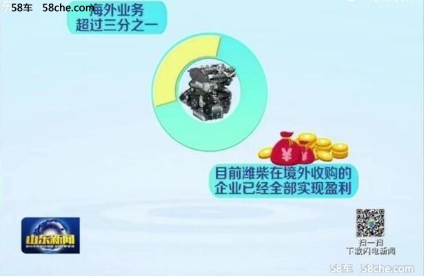 潍柴博杜安挺进全球最高端市场