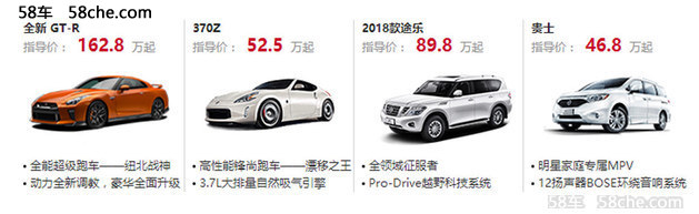 日产汽车发布中国业绩 6月销量增长迅猛