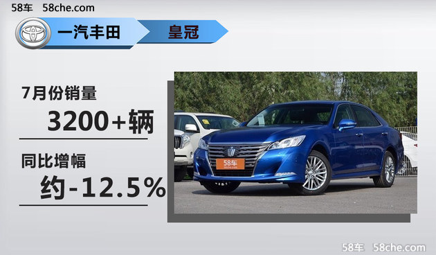 一汽丰田7月销量接近6万辆 同比增长114%