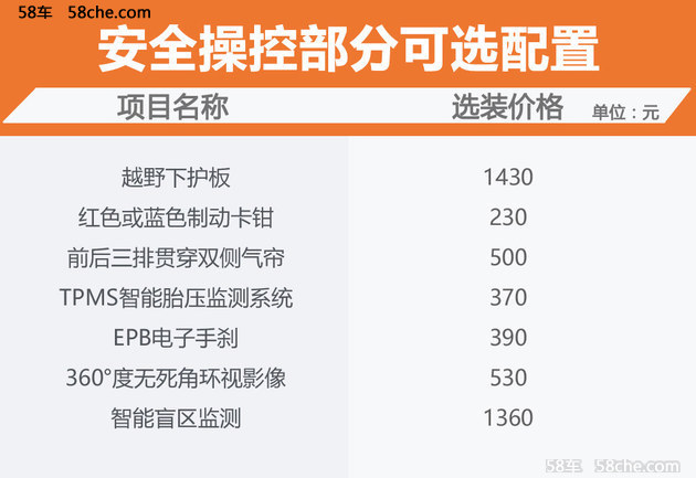 上汽大通D90购买指南 自选配置更合适