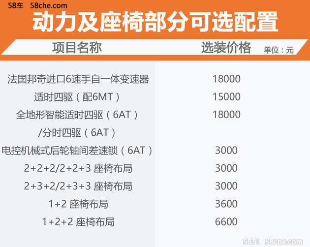 上汽大通D90购买指南 自选配置更合适