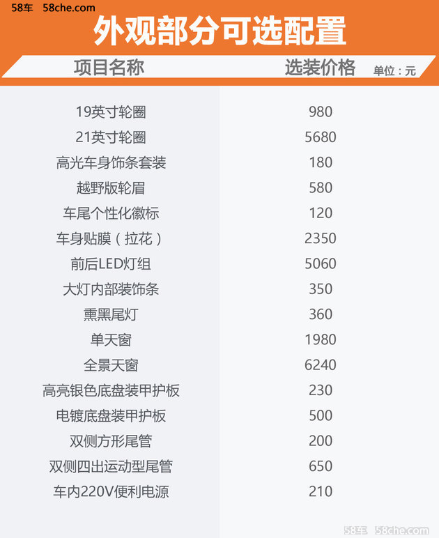 上汽大通D90购买指南 自选配置更合适