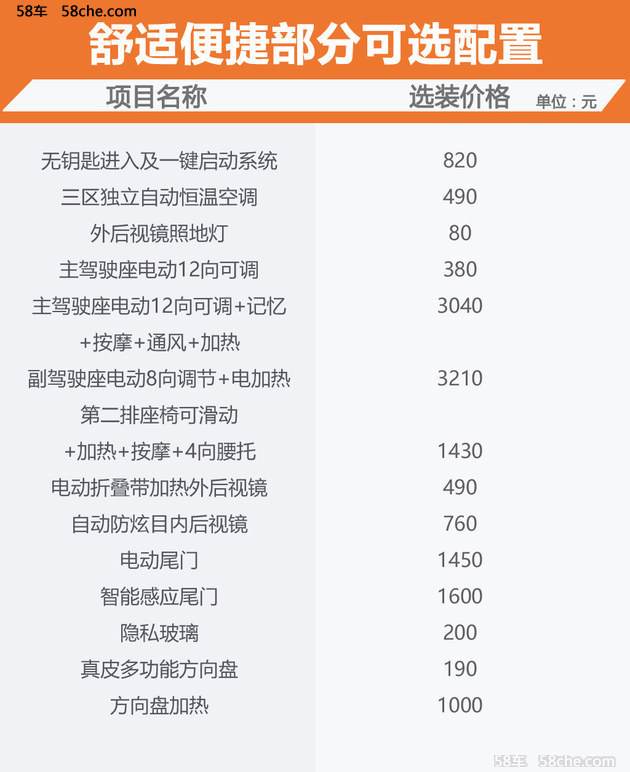 上汽大通D90购买指南 自选配置更合适
